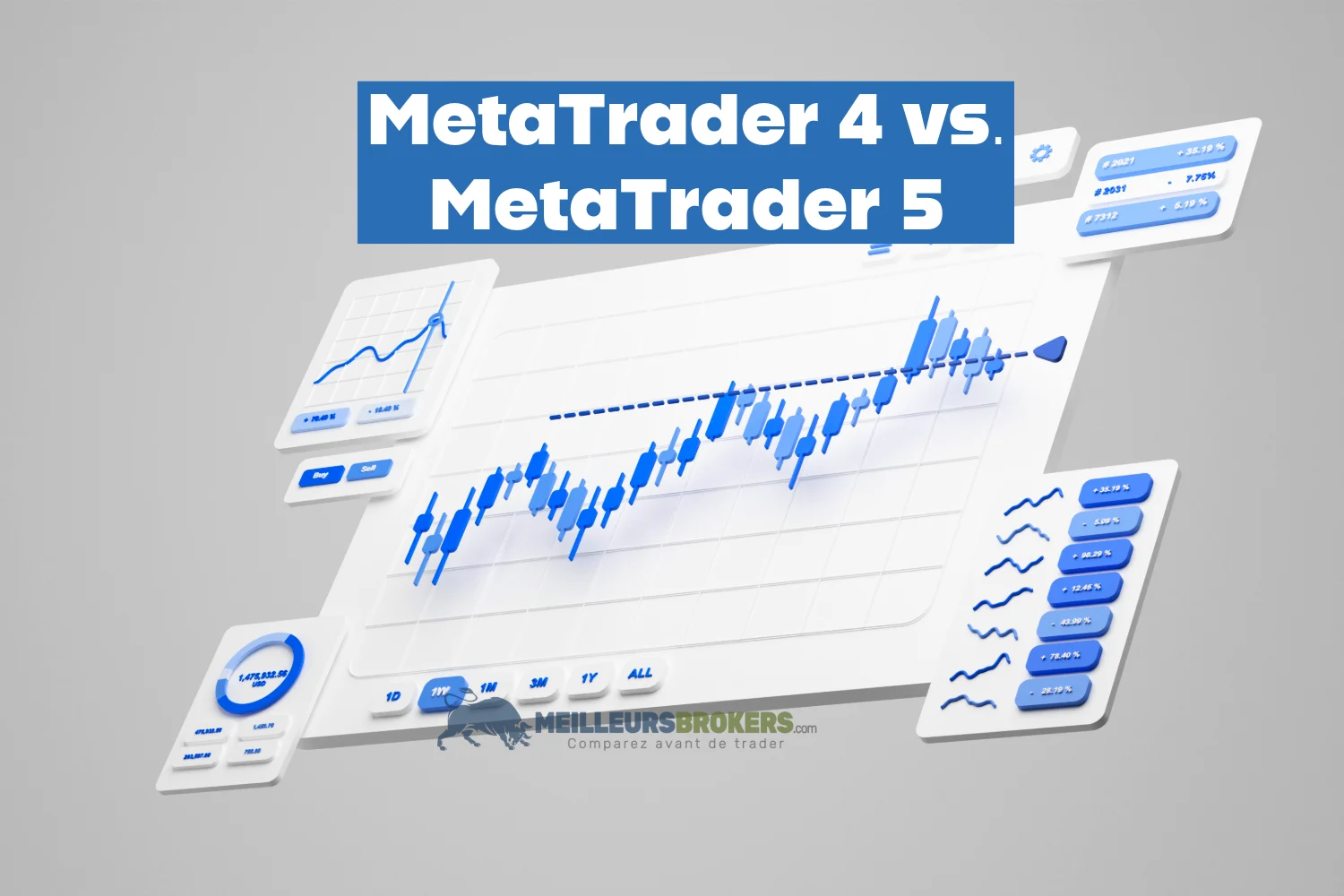 MetaTrader 4 vs MetaTrader 5: Comment choisir ?